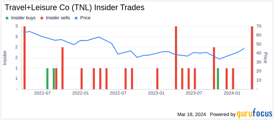 Travel+Leisure Co Director George Herrera Sells 2,969 Shares