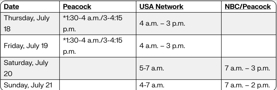 Cobertura do campeonato NBC/Peacock/USA Open