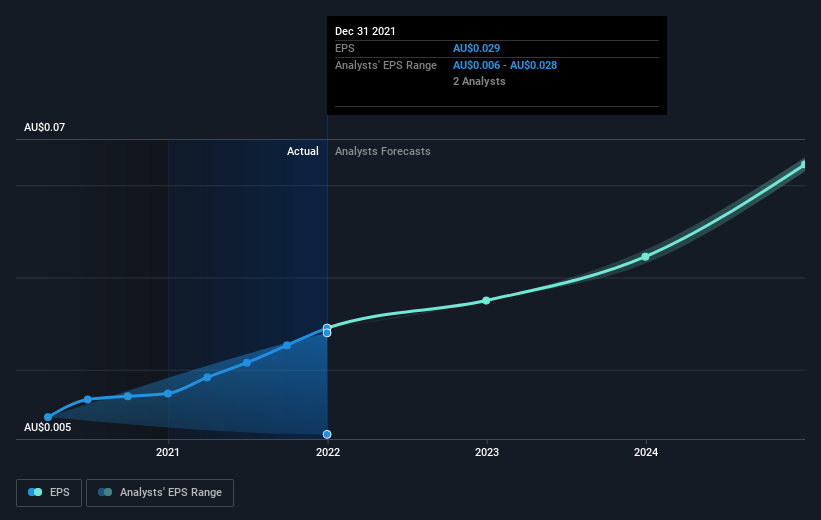 earnings-per-share-growth