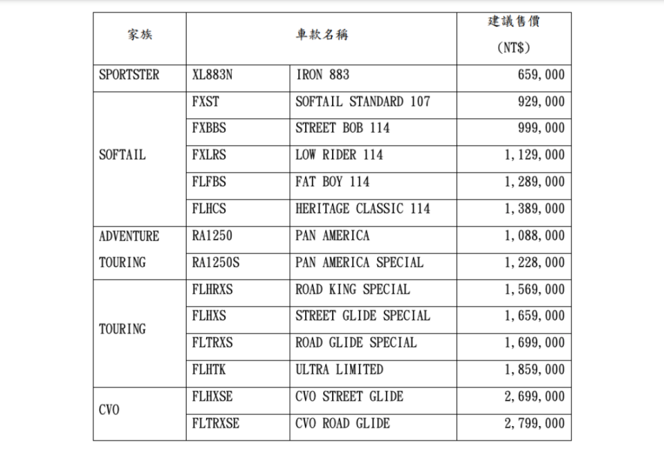 7/31~8/31預售會期間凡預購限定新車款，即享「三天兩夜，總裁騎行之旅 」。(圖片來源/ Harley-Davidson)