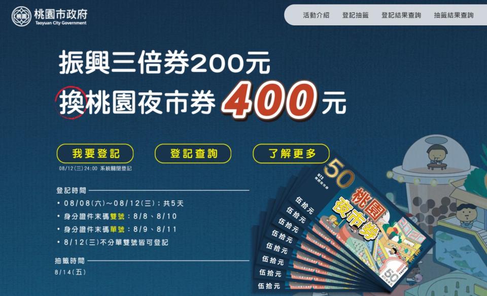 桃園夜市券已有超過44萬人登記，中獎率可能不到1成。    圖：翻攝桃園夜市券活動官網