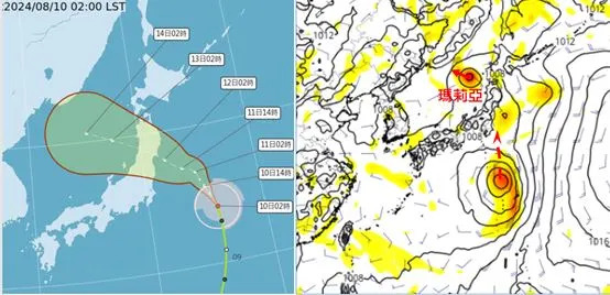 圖：最新(10日2時)中央氣象署「路徑潛勢預測圖」顯示，輕颱「瑪莉亞」在日本東方海面，向北北西轉西北西，明日、下週一(11、12日)侵襲日本本州北部(左圖)。最新(9日20時)歐洲模式(ECMWF)模擬顯示，13日20時另一擾動在「大低壓環流」中發展，並受其導引(右圖)。(右圖擷自tropical tidbits)