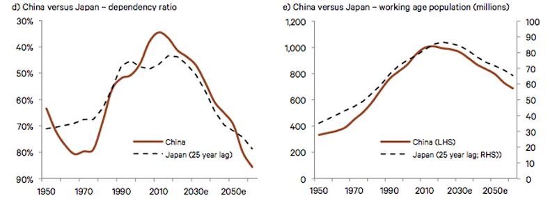 graph 3