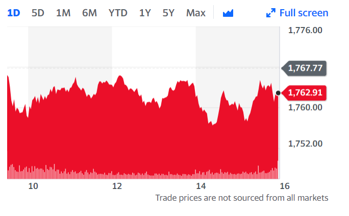 Google-owned Alphabet's shares are lower in the pre-market. It is among the major US backers of GoCardless. 