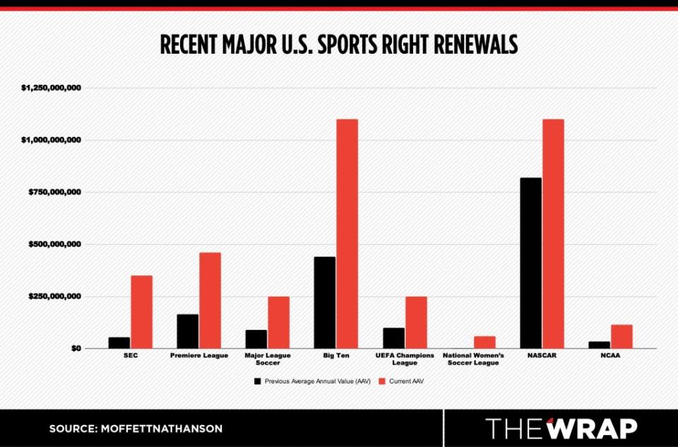 Source: MoffettNathanson