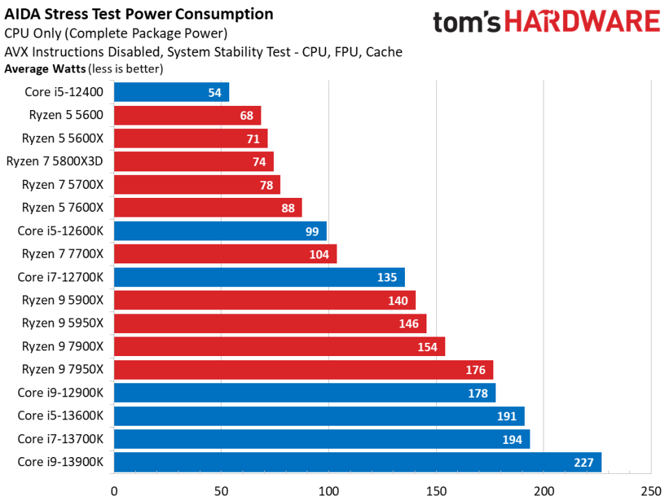 Ryzen