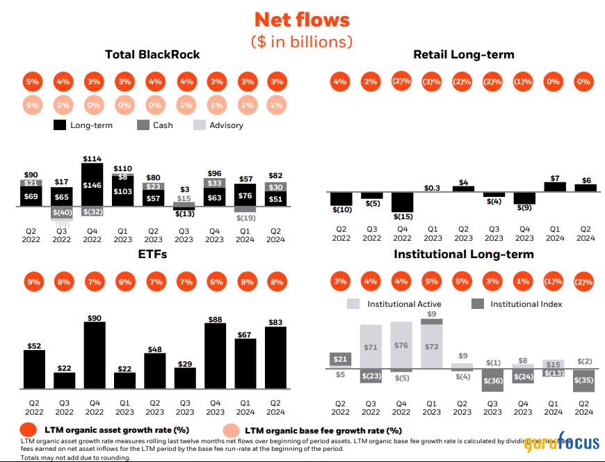 BlackRock: A Long-Term Tactical Play Ahead of Interest Rate Cuts