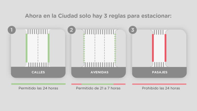 Nuevas reglas de estacionamiento