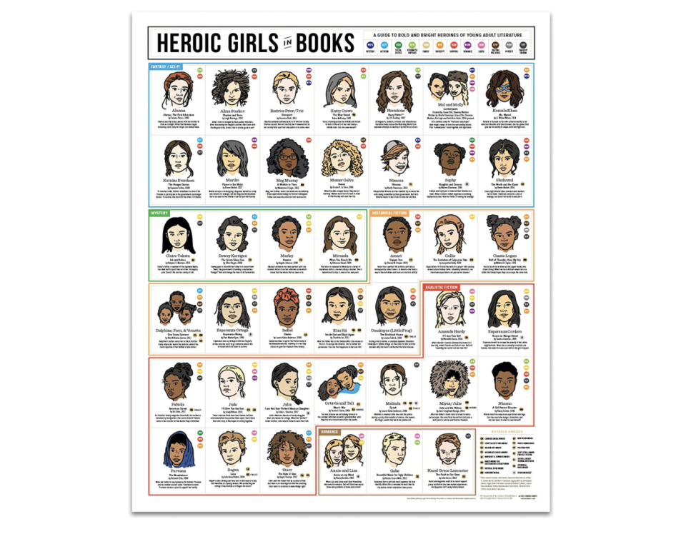 34) Heroic Girls in Books Poster