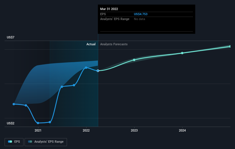 earnings-per-share-growth