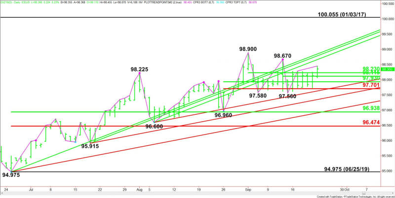 Daily December U.S. Dollar Index