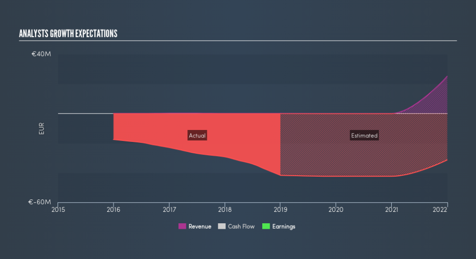 ENXTPA:ALCAR Past and Future Earnings, July 23rd 2019