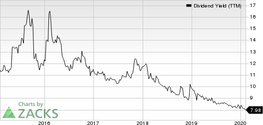 PennyMac Mortgage Investment Trust Dividend Yield (TTM)