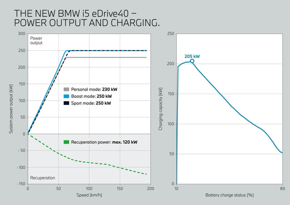 P90506042_highRes_the-new-bmw-i5-edriv.jpg