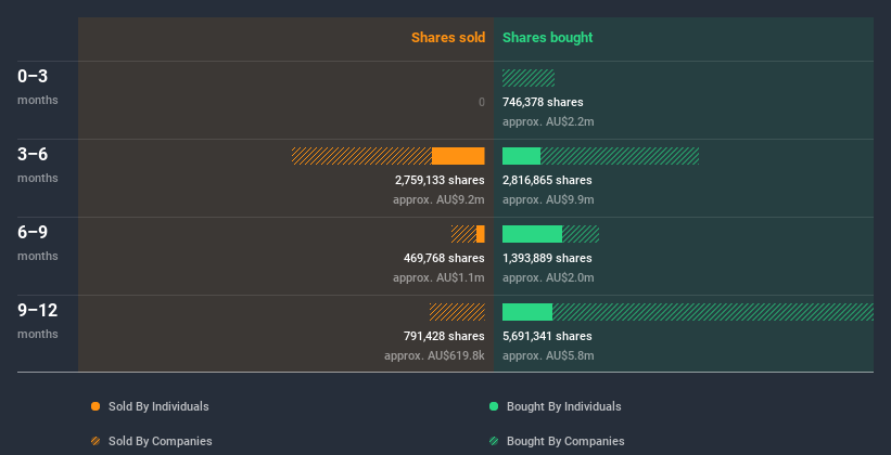 insider-trading-volume