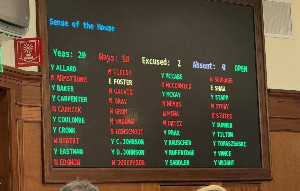 The tally board in the Alaska House of Representatives on Wednesday, April 24, 2024, shows the votes for and against a non-binding statement of support for a delay of the ruling that struck down a portion of the state's correspondence education program. (Photo by James Brooks/Alaska Beacon)