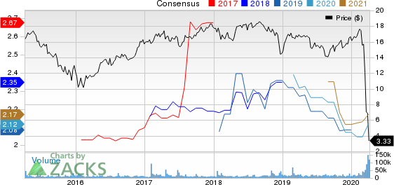 New Residential Investment Corp. Price and Consensus