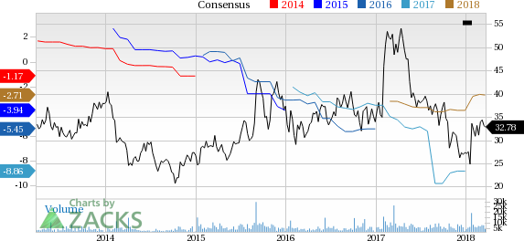 The Medicines Company (MDCO) reported earnings 30 days ago. What's next for the stock? We take a look at earnings estimates for some clues.