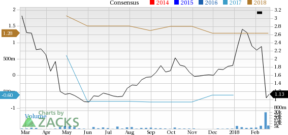 Shares of Apricus Biosciences (APRI) rose about 9% yesterday.