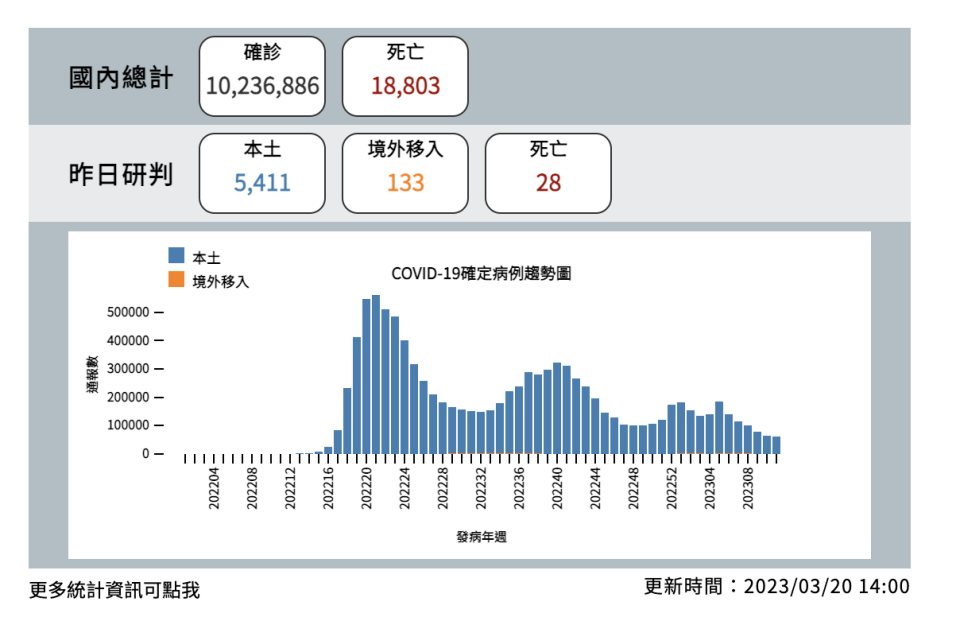 （指揮中心提供）