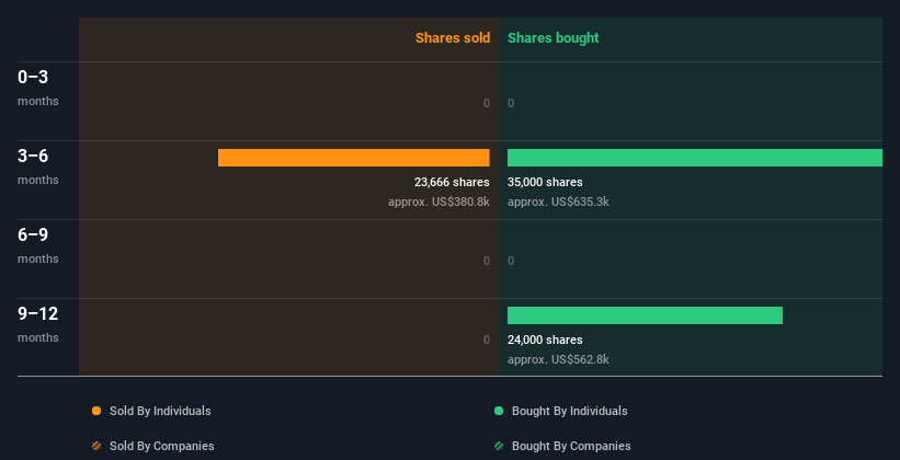 insider-trading-volume