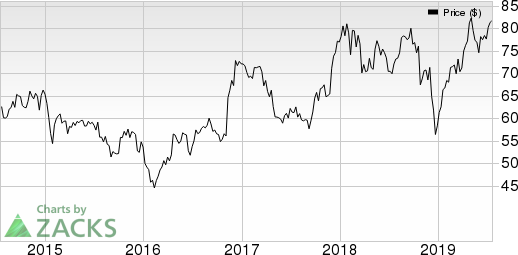 Discover Financial Services Price and EPS Surprise