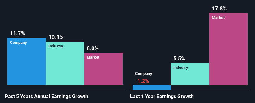 past-earnings-growth