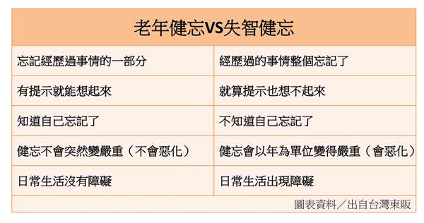 常忘東忘西，是老化還失智？12大危險信號早期發現！