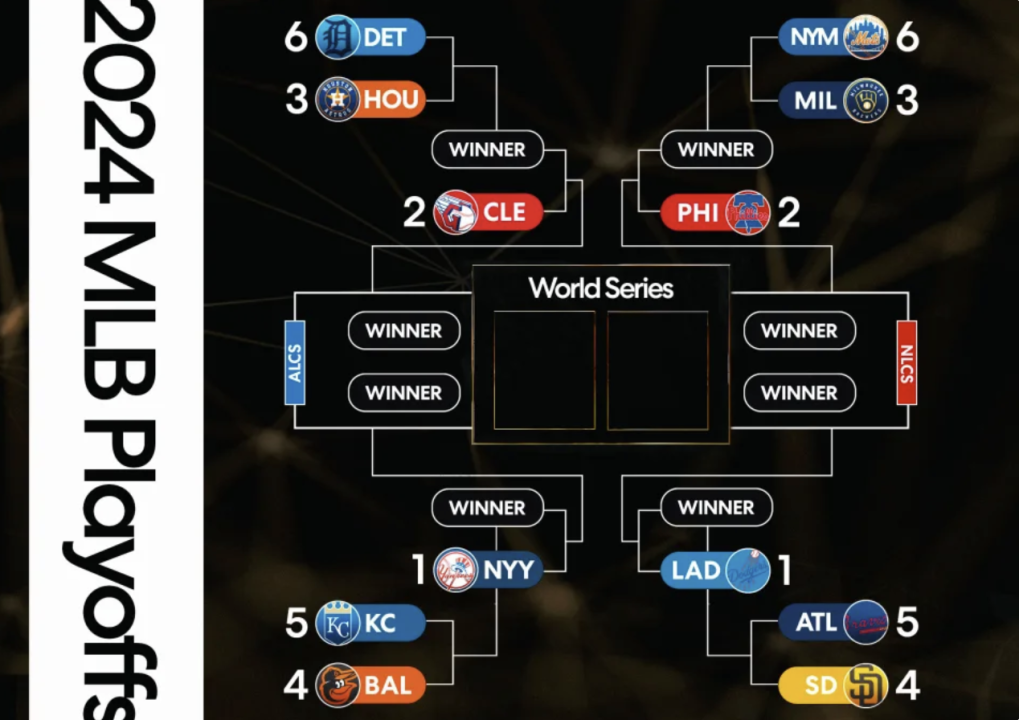 MLB playoff bracket