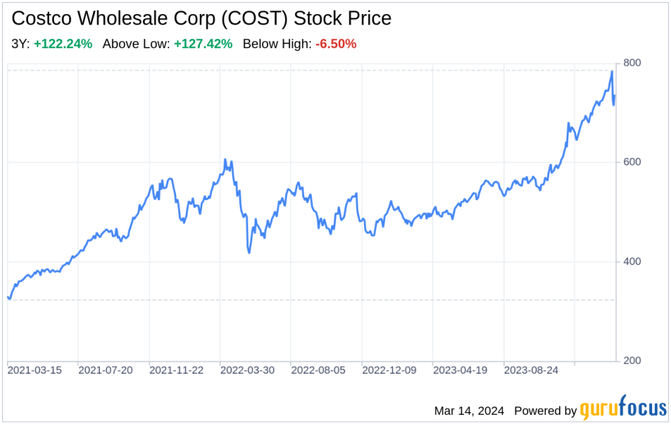 Decoding Costco Wholesale Corp (COST): A Strategic SWOT Insight