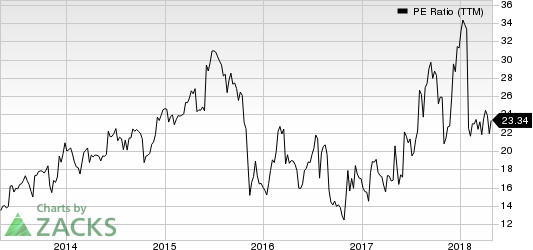 Top Ranked Value Stocks to Buy for April 30th