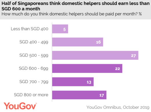 INFOGRAPHI: YouGov