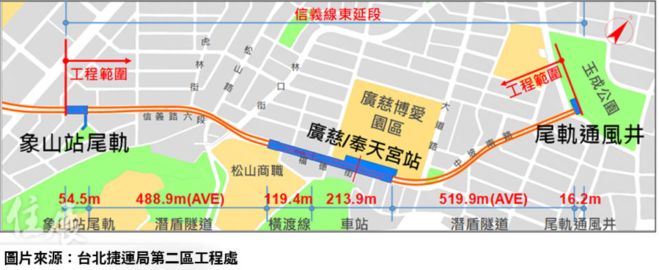 信義線東延段路線工程範圍圖(圖/台北捷運局第二區工程處)