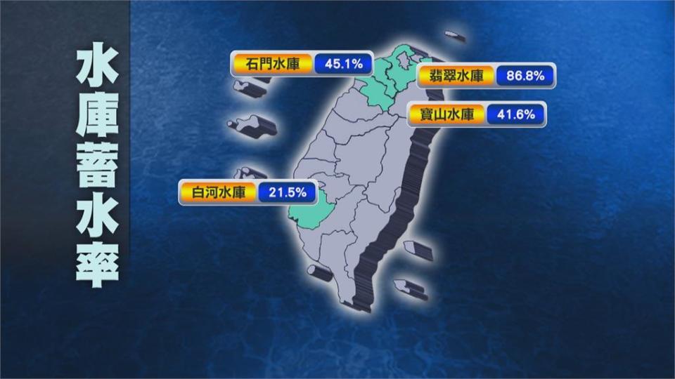 本週中南部降雨機率高　水情緩解白河水庫睽違220天破蛋　畜水率2成1