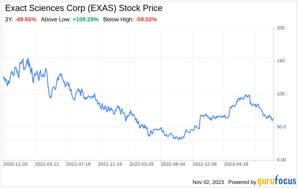 The Exact Sciences Corp (EXAS) Company: A Short SWOT Analysis