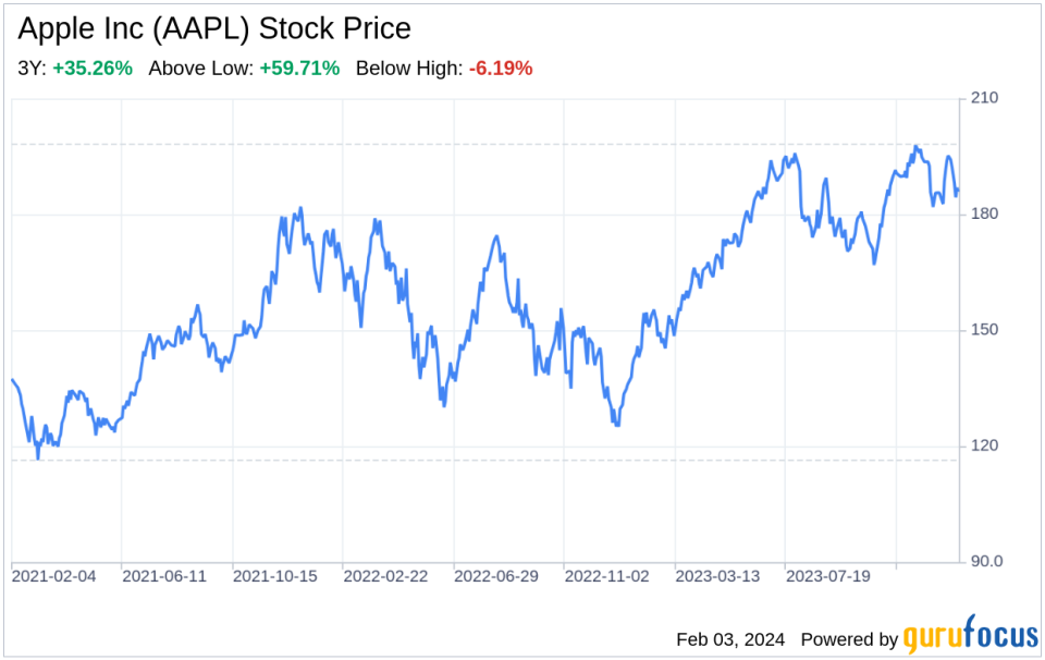 Decoding Apple Inc (AAPL): A Strategic SWOT Insight