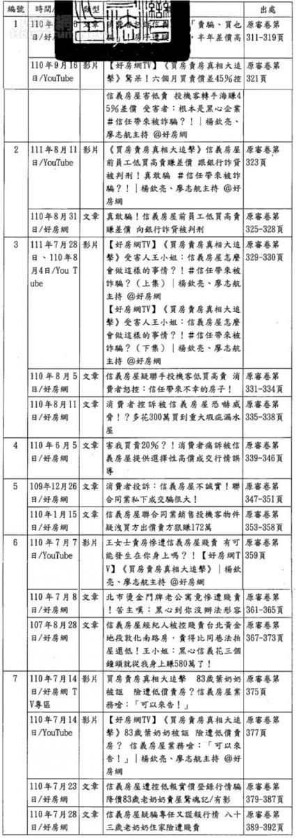 上述假處分案所涉及的信義房屋相關消費爭議新聞。