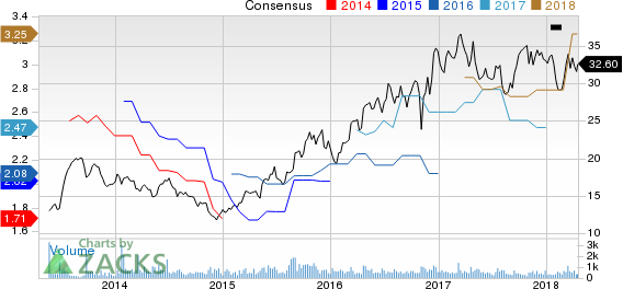 Top Ranked Value Stocks to Buy for April 18th