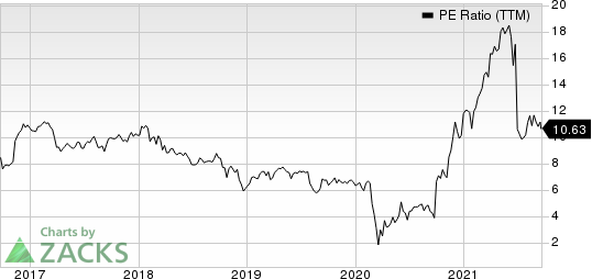 Lincoln National Corporation PE Ratio (TTM)