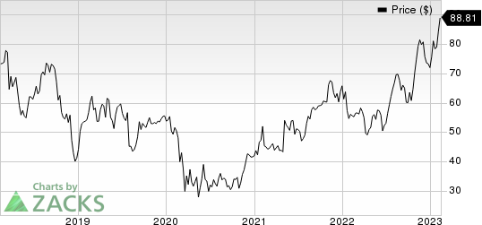 Belden Inc Price