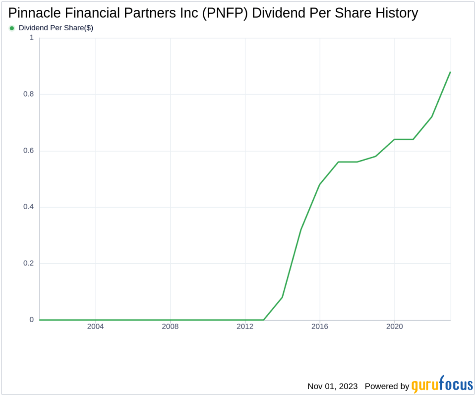 Pinnacle Financial Partners Inc's Dividend Analysis