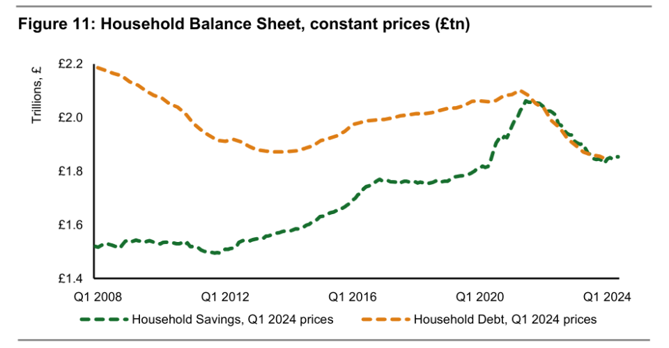 Source: Panmure Liberum, Bank of England