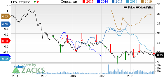 Escalated transportation and blending expenses hurt Cenovus Energy's (CVE) bottom line in Q3.