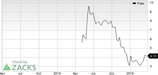 ASLAN Pharmaceuticals Ltd. Price