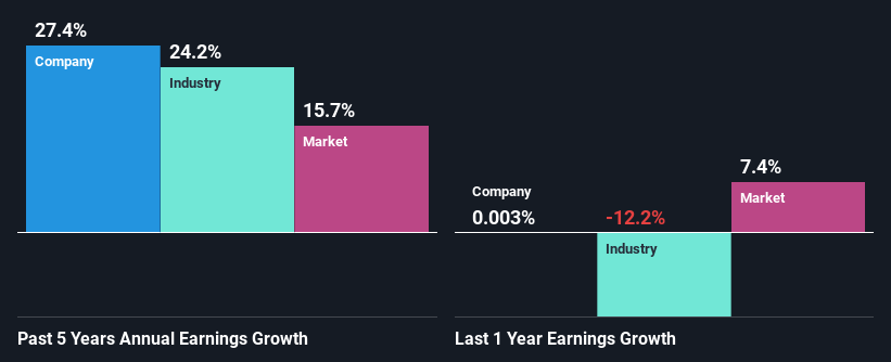 past-earnings-growth