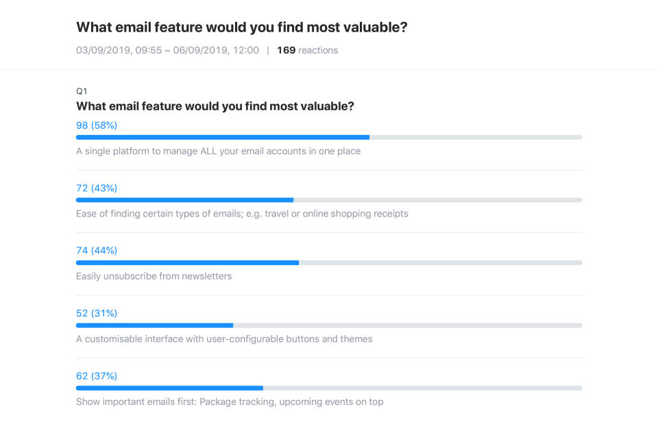 A recent poll on Homepage reveals users' most favoured email feature. Yahoo Mail 6 now carries all the functions as rated in the poll. (PHOTO: Yahoo Singapore)