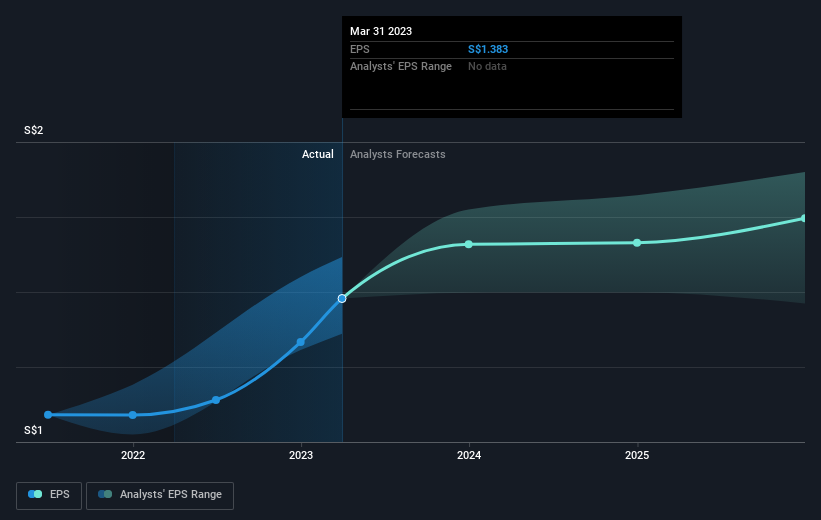 earnings-per-share-growth