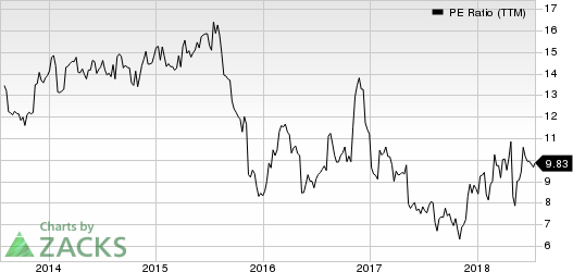 Top Ranked Value Stocks to Buy for July 18th