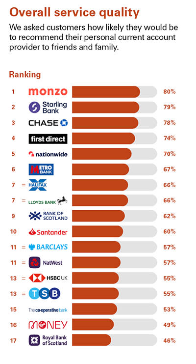 Source: Ipsos/CMA