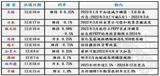 資料整理: 遠東商銀